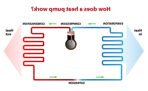 HVAC Basics 101